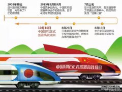 拿下印尼高铁项目 中国是不是“赔本赚吆