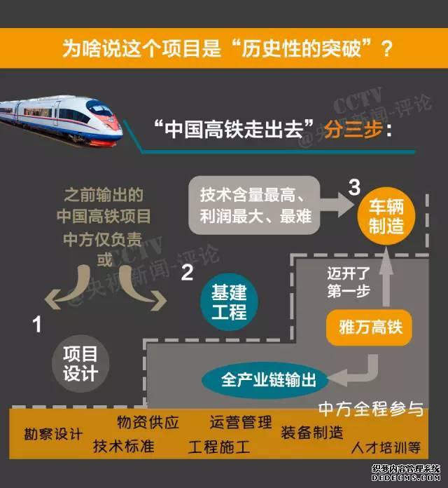 拿下印尼高铁项目 中国是不是“赔本赚吆喝”？